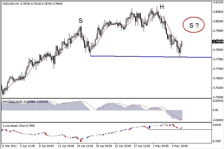 NZD-USD Analysis, May 6, 2010